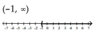 <strong>Solve and graph. 4x > 4 and x + 5 < 5 </strong> A) B) C) D)