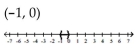 <strong>Solve and graph. 4x > 4 and x + 5 < 5 </strong> A) B) C) D)