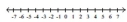<strong>Solve and graph. 5x - 1 < 4 and x - 2 > -1 </strong> A) B) C) D)