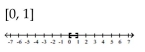 <strong>Solve and graph. 5x - 1 < 4 and x - 2 > -1 </strong> A) B) C) D)