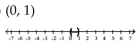 <strong>Solve and graph. 5x - 1 < 4 and x - 2 > -1 </strong> A) B) C) D)