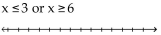 Solve the compound inequality. Express the solution using interval notation. Graph the solution set. -