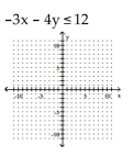Graph the inequality on a plane. - 