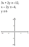 Graph the system of inequalities, and find the coordinates of the vertices. -