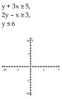 Graph the system of inequalities, and find the coordinates of the vertices. -