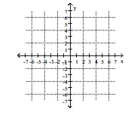<strong>Solve graphically. 2x + y = -2 2x + 2y = 4 </strong> A) (4, 6) B) (-4, 6) C) (2, -6) D) (-4, -5)