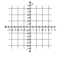 <strong>Solve graphically. 3x + 4y = 31 4x - 2y = 34 </strong> A) No solution B) (1, 9) C) (3, 22) D) (9, 1)