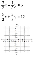 <strong>Solve graphically. </strong> A) (4, -3) B) (3, 4) C) (4, 3) D) (3, 1)