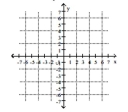 <strong>Solve graphically. 3x + 2y = 5 -6x - 4y = 5 </strong> A) (1.5, -1) B) No solution C) (1, 1) D) (-1.5, -1)