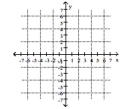 <strong>Solve graphically. 2x + y = 6 4x + 2y = 12 </strong> A) No solution B) Infinite number of solutions C) (0, 6) D) (5, -4)