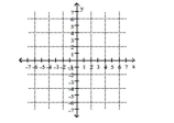 <strong>Solve graphically. 3x - 2y = 4 -6x + 4y = 7 </strong> A) Infinite number of solutions B) (2, 1) C) No solution D) (1, 2)