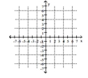 <strong>Solve graphically. x = -y y + x = 6 </strong> A) (1, 5) B) No solution C) (1, 1) D) Infinite number of solutions