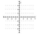<strong>Solve graphically. x = -2 y = 1 </strong> A) Infinitely many solutions B) No solution C) (-2, 1) D) (1, -2)