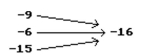 Is the following correspondence a function? -