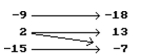 Is the following correspondence a function? -