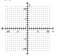 <strong>Graph the function. f(x) = 3x + 2 </strong> A) B) C) D)