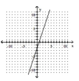<strong>Graph the function. f(x) = 3x + 2 </strong> A) B) C) D)