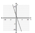 <strong>Graph the function. f(x) = 3x + 2 </strong> A) B) C) D)
