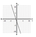 <strong>Graph the function. f(x) = 3x + 2 </strong> A) B) C) D)