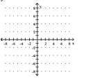 <strong>Graph the function. y = -4x - 5 </strong> A) B) C) D)