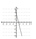 <strong>Graph the function. y = -4x - 5 </strong> A) B) C) D)