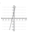 <strong>Graph the function. y = -4x - 5 </strong> A) B) C) D)