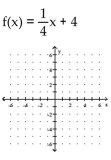 <strong>Graph the function. </strong> A) B) C) D)