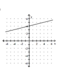 <strong>Graph the function. </strong> A) B) C) D)