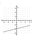 <strong>Graph the function. </strong> A) B) C) D)