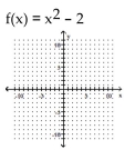<strong>Graph the function. </strong> A) B) C) D)