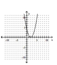 <strong>Graph the function. </strong> A) B) C) D)