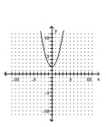 <strong>Graph the function. </strong> A) B) C) D)