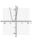 <strong>Graph the function. </strong> A) B) C) D)