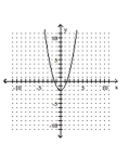 <strong>Graph the function. </strong> A) B) C) D)