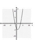 <strong>Graph the function. </strong> A) B) C) D)
