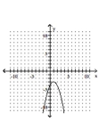 <strong>Graph the function. </strong> A) B) C) D)