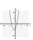 <strong>Graph the function. </strong> A) B) C) D)