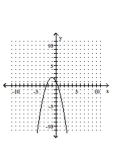 <strong>Graph the function. </strong> A) B) C) D)