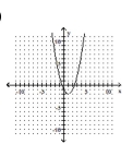 <strong>Graph the function. </strong> A) B) C) D)