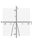 <strong>Graph the function. </strong> A) B) C) D)