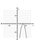 <strong>Graph the function. </strong> A) B) C) D)