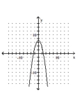 <strong>Graph the function. </strong> A) B) C) D)