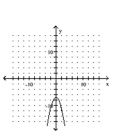 <strong>Graph the function. </strong> A) B) C) D)