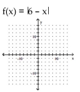 <strong>Graph the function. </strong> A) B) C) D)