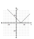 <strong>Graph the function. </strong> A) B) C) D)