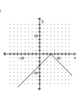 <strong>Graph the function. </strong> A) B) C) D)