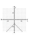 <strong>Graph the function. </strong> A) B) C) D)