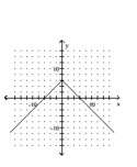 <strong>Graph the function. </strong> A) B) C) D)