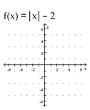 <strong>Graph the function. </strong> A) B) C) D)