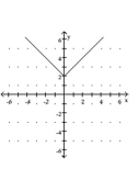 <strong>Graph the function. </strong> A) B) C) D)